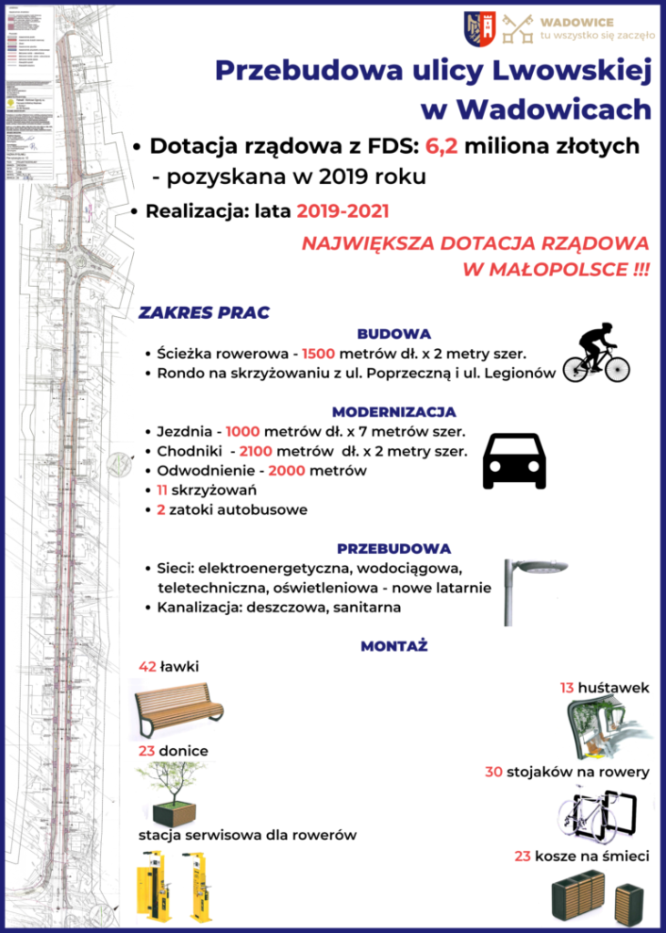 Przebudowa ulicy Lwowskiej w Wadowicach 7 731x1024 - Jest umowa, będzie przebudowa