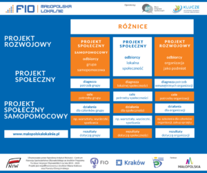 Kopia Meeting of Minds 300x251 - Aktualizacja - Wystartował konkurs grantowy FIO Małopolska Lokalnie dla małopolskich społeczników
