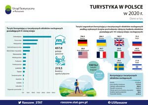 infografika-stat-turyst